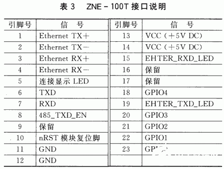 基于Actel Fusion系列FPGA器件实现远程家电控制系统的设计,第7张