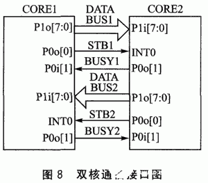 基于Actel Fusion系列FPGA器件实现远程家电控制系统的设计,第10张