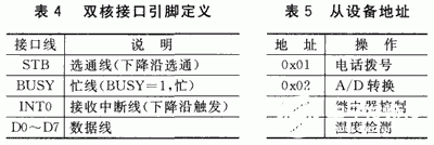 基于Actel Fusion系列FPGA器件实现远程家电控制系统的设计,第11张