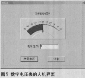 基于单片机和AD678芯片实现数字电压表的整机设计,第6张