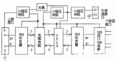 基于CPLD的USB隔离技术实现通信接口的安全设计,基于CPLD的USB隔离技术实现通信接口的安全设计,第2张