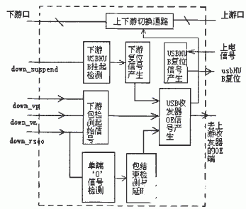 基于CPLD的USB隔离技术实现通信接口的安全设计,第4张