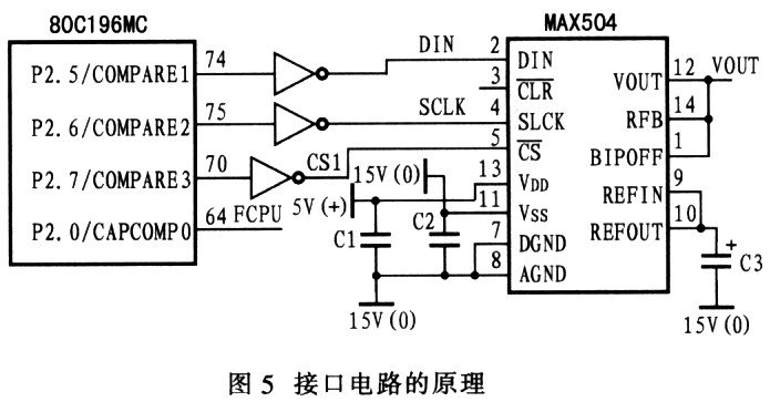 低功耗串行数模转换器MAX504的性能特点及电机应用,第7张