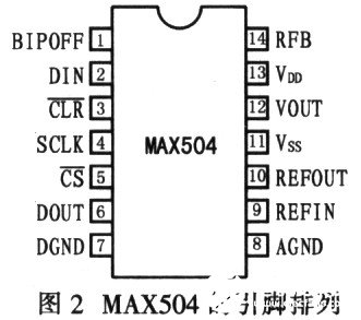 低功耗串行数模转换器MAX504的性能特点及电机应用,第3张