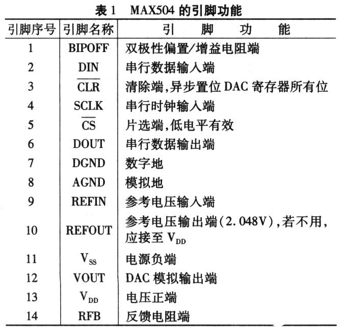 低功耗串行数模转换器MAX504的性能特点及电机应用,第4张