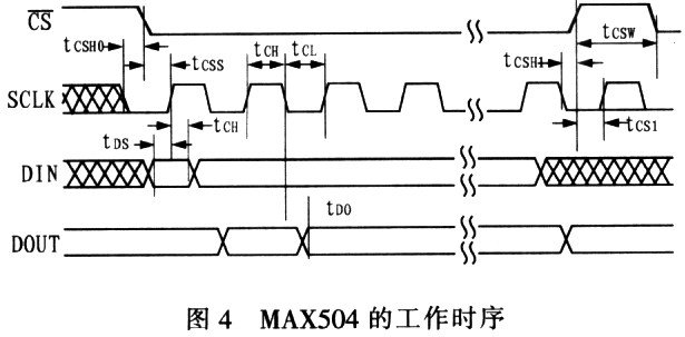 低功耗串行数模转换器MAX504的性能特点及电机应用,第6张