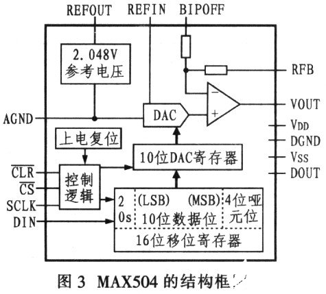 低功耗串行数模转换器MAX504的性能特点及电机应用,第5张