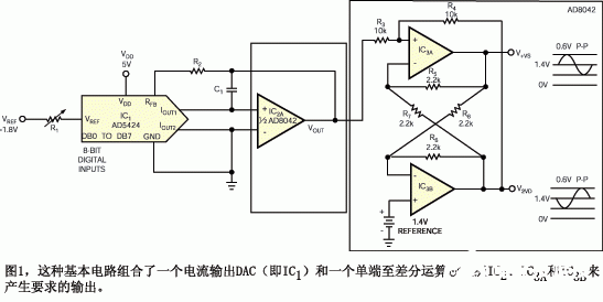 基于AD97767879 TxDAC系列实现生成差分波形的控制功能,基于AD9776/78/79 TxDAC系列实现生成差分波形的控制功能,第2张