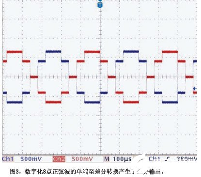 基于AD97767879 TxDAC系列实现生成差分波形的控制功能,第4张