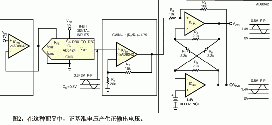 基于AD97767879 TxDAC系列实现生成差分波形的控制功能,第3张