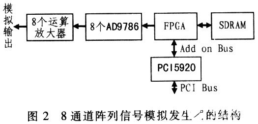 高性能数模转换器AD9786的特性及应用设计分析,第3张