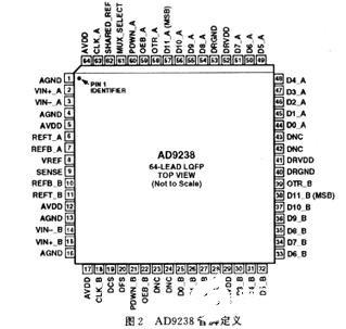 12b双通道模数转换器AD9238的功能特点及应用系统设计,第3张