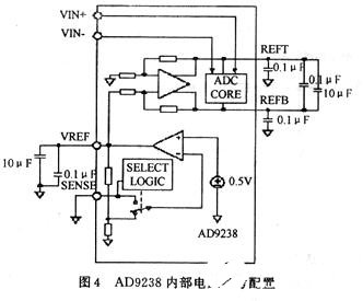 12b双通道模数转换器AD9238的功能特点及应用系统设计,第6张