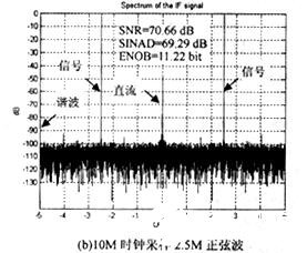 12b双通道模数转换器AD9238的功能特点及应用系统设计,第11张