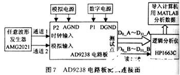 12b双通道模数转换器AD9238的功能特点及应用系统设计,第9张