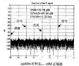 12b双通道模数转换器AD9238的功能特点及应用系统设计,第10张