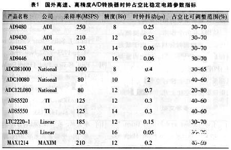 基于高分辨率AD转换器和DL技术实现时钟稳定电路的设计,基于高分辨率A/D转换器和DL技术实现时钟稳定电路的设计,第2张