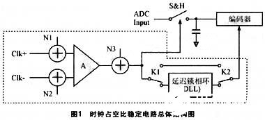 基于高分辨率AD转换器和DL技术实现时钟稳定电路的设计,第3张