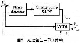 基于高分辨率AD转换器和DL技术实现时钟稳定电路的设计,第4张