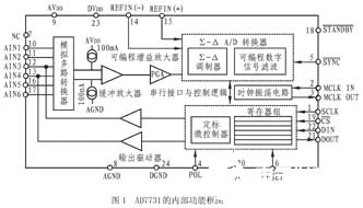 ∑－Δ模数转换器AD7731的工作原理、特性及应用,∑－Δ模数转换器AD7731的工作原理、特性及应用,第3张