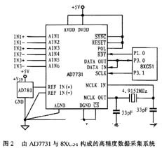 ∑－Δ模数转换器AD7731的工作原理、特性及应用,第4张