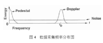 激光多普勒流速测量技术的工作原理及实现流体速度测量仪的设计,第5张
