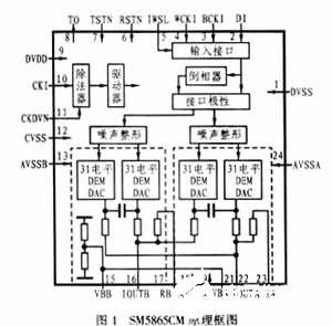 高性能单声道数模转换器SM5865CM的性能特点及原理,高性能单声道数模转换器SM5865CM的性能特点及原理,第2张