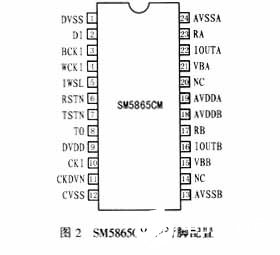 高性能单声道数模转换器SM5865CM的性能特点及原理,第3张