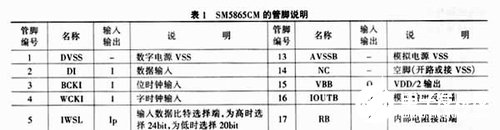 高性能单声道数模转换器SM5865CM的性能特点及原理,第4张