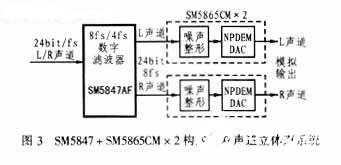 高性能单声道数模转换器SM5865CM的性能特点及原理,第5张