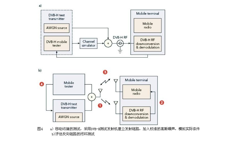 DVB-H测试仪在移动终端中的应用,第5张