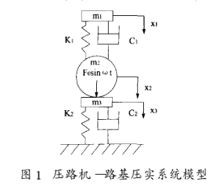 基于DSP芯片实现压实度测量的改进系统软硬件设计,基于DSP芯片实现压实度测量的改进系统软硬件设计,第2张