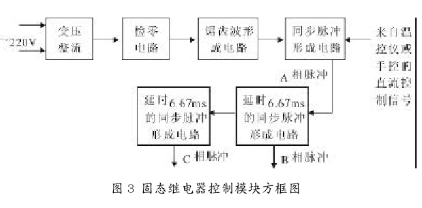 如何实现盐炉温控柜自动控制系统的设计,第4张