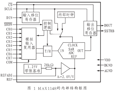 串行输出模／数转换器MAXll48的性能特点及应用范围,串行输出模／数转换器MAXll48的性能特点及应用范围,第2张