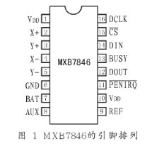 4线工业标准触摸屏数据转换器MXB7846的原理、特点及典型应用分析,4线工业标准触摸屏数据转换器MXB7846的原理、特点及典型应用分析,第2张