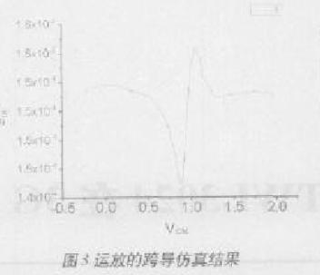 具有R-R输入功能的低压低功耗CMOS运算放大电路的设计与实现,第12张