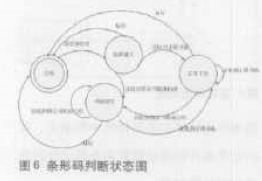 印刷品生产中书帖检测系统的实现和设计方案,第7张