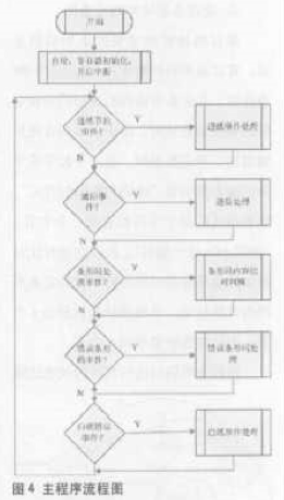 印刷品生产中书帖检测系统的实现和设计方案,第5张