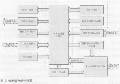 印刷品生产中书帖检测系统的实现和设计方案,第3张