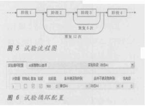 具有用户自定义流程功能的测控系统的设计与实现,第6张