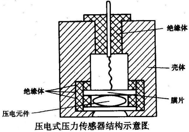 传感器的构成方法框图和分类,第4张