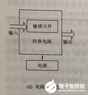 传感器的构成方法框图和分类,第5张