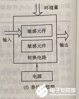 传感器的构成方法框图和分类,第8张