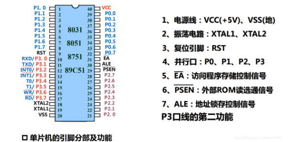 MCS-51单片机外部引脚及总线接口,MCS-51单片机外部引脚及总线接口,第5张