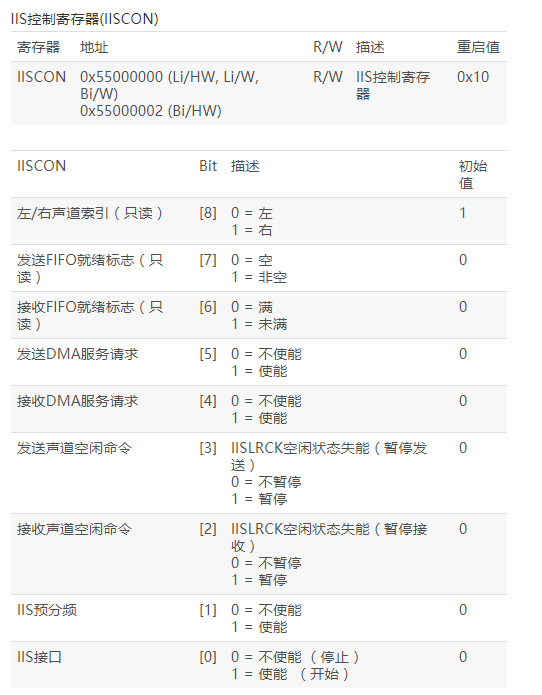 IIS总线接口解析,IIS总线接口解析,第6张