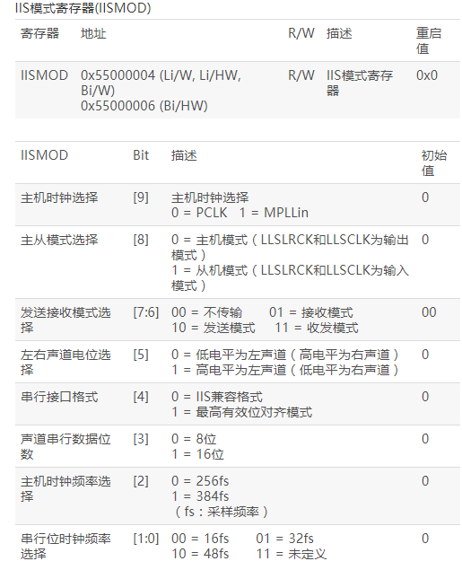 IIS总线接口解析,IIS总线接口解析,第7张