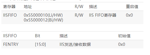 IIS总线接口解析,IIS总线接口解析,第10张