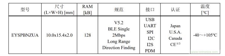 太阳诱电将5.2的无线通信模块EYSPBNZUA实现商品化,第2张