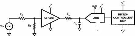 三种不同的ADC驱动器架构和应用分析,三种不同的ADC驱动器架构和应用分析,第2张