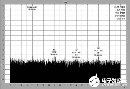 三种不同的ADC驱动器架构和应用分析,第15张